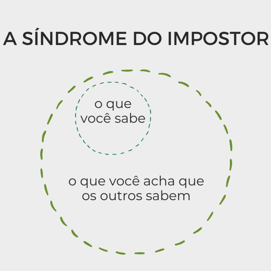 Síndrome Do Impostor O Que é Como Identificar E Como Superar